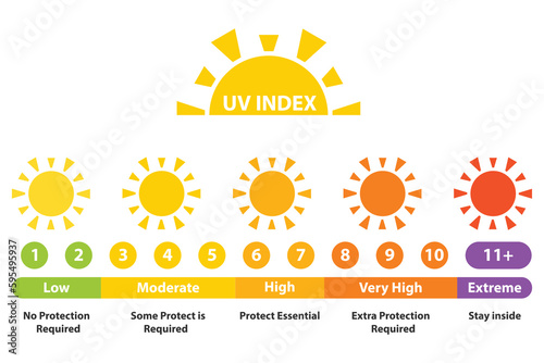 uv index infographic, ultraviolet damage