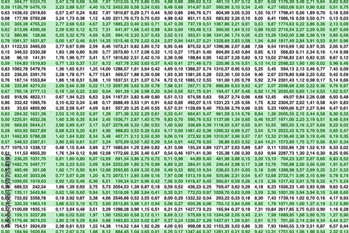 Highly complex digital data balance spreadsheet with decimal positive green colored numbers. 