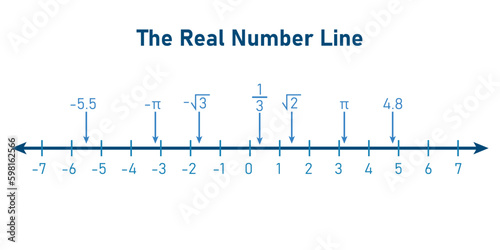 Representation of the real number line. Mathematics resources for teachers. Vector illustration isolated on white background.