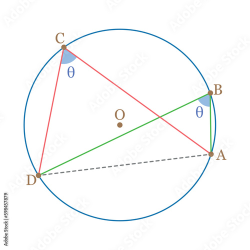Circles theorems in mathematics. Angles in the same segment are equal. Vector illustration isolated on white background.