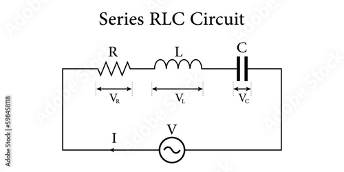 Series RLC circuit diagram. AC voltage source, Resistor, Inductor and Capacitor. Vector illustration isolated on white background.