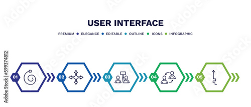 set of user interface thin line icons. user interface outline icons with infographic template. linear icons such as spiral tool, four expand arrows, industrial action, exchange personel, arrow