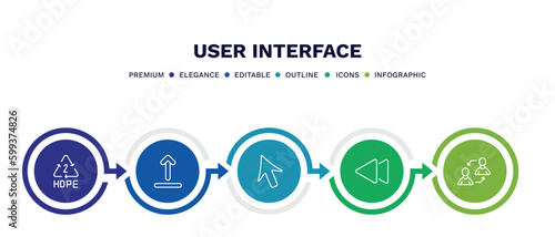 set of user interface thin line icons. user interface outline icons with infographic template. linear icons such as hdpe 2, upload button, mouse cursor, rewind, exchange personel vector.