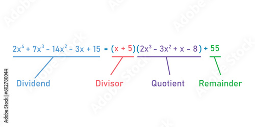 Dividing polynomial expressions in mathematics. Long division of polynomials. Math resources for teachers. Division, quotient, dividend and remainder.