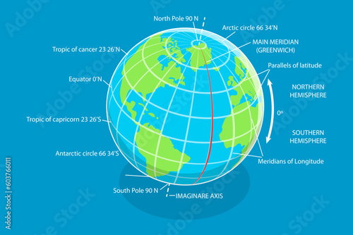 3D Isometric Flat Vector Conceptual Illustration of Latitude And Longitude Diagram, Geographic Coordinate System