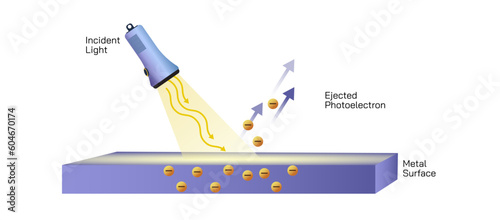 and duality between waves and particles. Physics study material graphics of light, it's behaviour and properties.Science of light illustration and it's nature art.