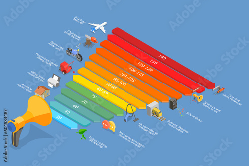 3D Isometric Flat Vector Conceptual Illustration of Noise Decibel Scale, Pollution Educational Diagram