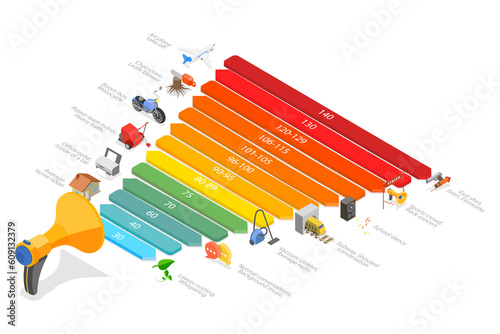 3D Isometric Flat Conceptual Illustration of Noise Decibel Scale