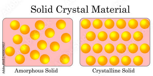 Solid crystal structures with amorphous and crystalline solid