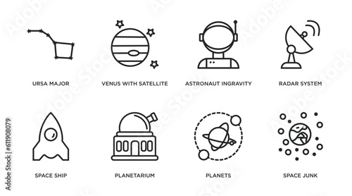 astronomy outline icons set. thin line icons such as ursa major, venus with satellite, astronaut ingravity, radar system, space ship, planetarium, planets, space junk vector.