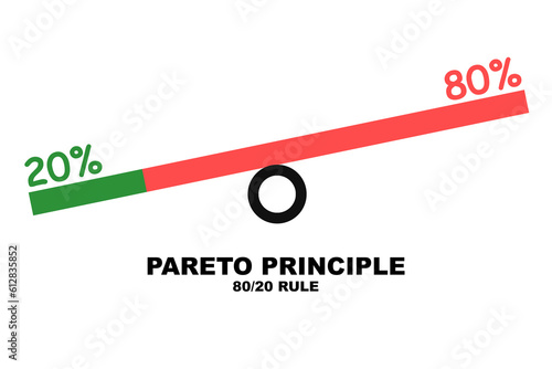 Pareto Principle of 20 80 rule