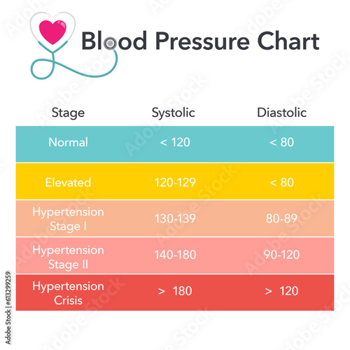 Blood Pressure Chart medical health vector illustration
