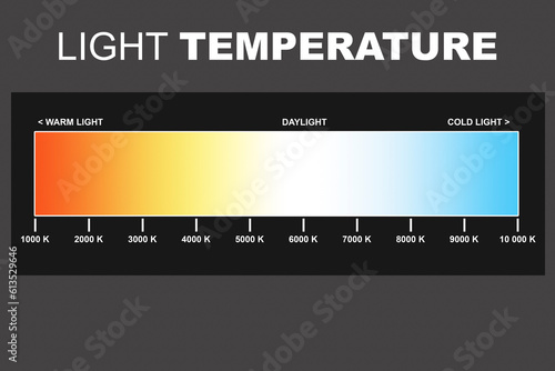 Light temperature from hot to cold