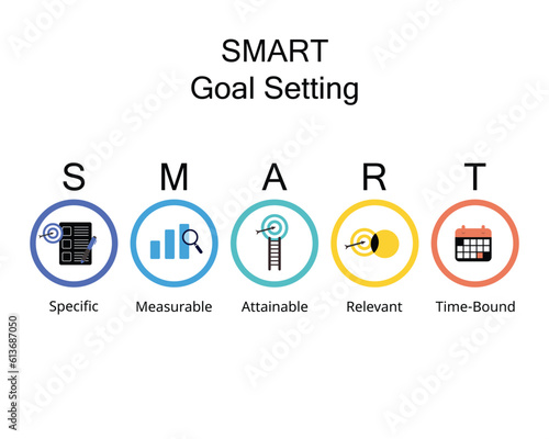 SMART goals setting stands for Specific, Measurable, Attainable, Relevant, and Time-bound