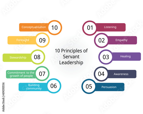 10 principles of servant leadership 