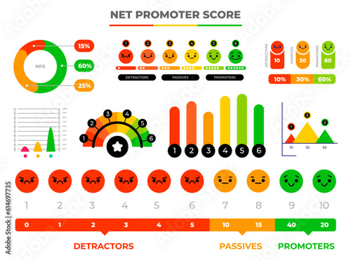 Net promoter score infographic icons. Feedback emotion icons