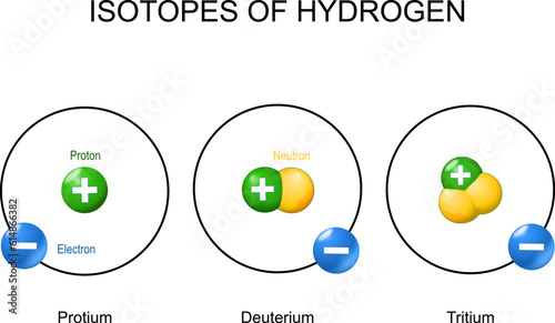 Hydrogen Atom and Isotopes