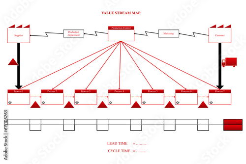 Learn value stream mapping process