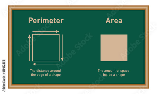 Perimeter and area of square formula in mathematics. Math resources for teachers and students.