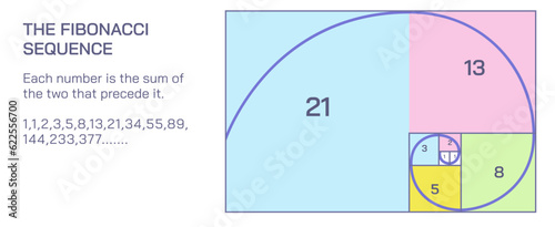 A series of numbers in which each number Fibonacci number is the sum of the two preceding numbers. Fibonacci sequence vector illustration. The Fibonacci sequence is a set of integers.