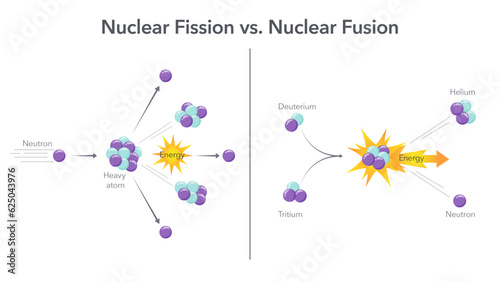 Nuclear fission versus nuclear fusion quantum physics vector illustration infographic
