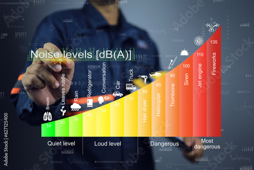 Engineer with Noise Level Chart in decibel Levels of Common Sounds. separate zone and type of noise source. Sound pressure level in decibel A or dBA for industry and safety work area for ISO 45001