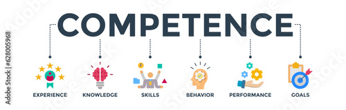 Competence banner web icon vector illustration concept with an icon of experience, knowledge, skills, behavior, performance, and goals