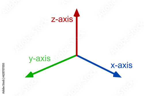 x, y and z axis isolated