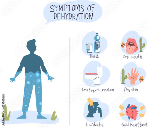 Dehydration symptoms. Dehydrated body dhydration symptom infographic, thirst sweat dry mouth in summer sun heatstroke hydrate disease medicine diagnosis, classy vector illustration