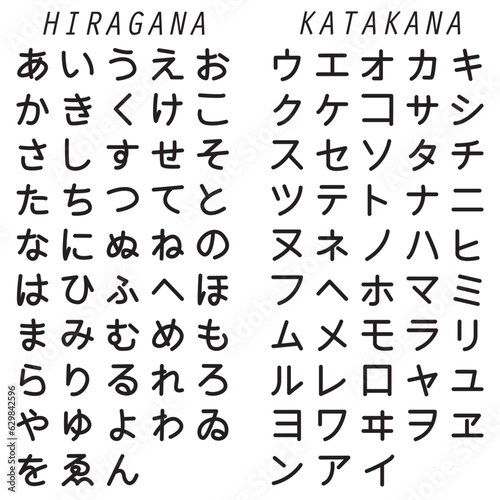 japanese alphabet, hiragana and katakana