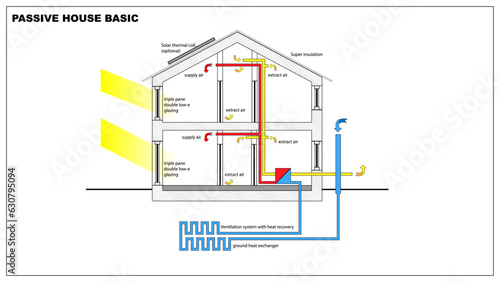 Passive house basic