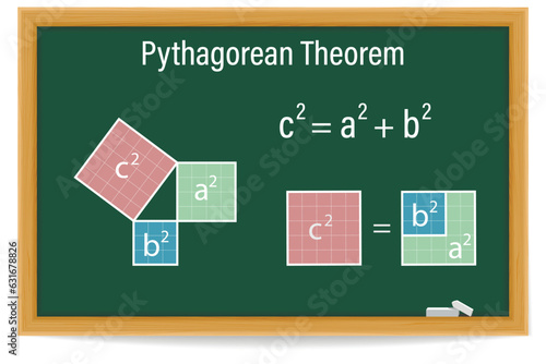 The Pythagorean theorem or Pythagoras' theorem on a green chalkboard. Education. School. Vector illustration. 