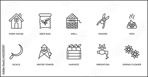 agriculture farming outline icons set. thin line icons such as well, shears, poo, sickle, water tower, harvest, irrigation vector.