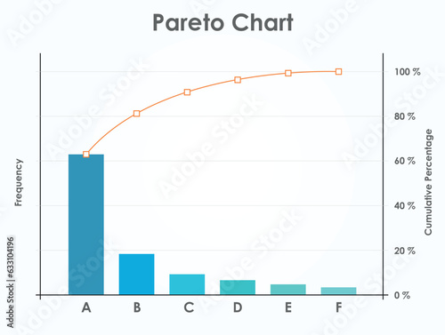 Pareto Chart or Pareto Principle. 80-20 rule or 80-20 Principle.