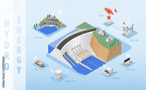 hydro energy, hydro power plant with isometric graphic