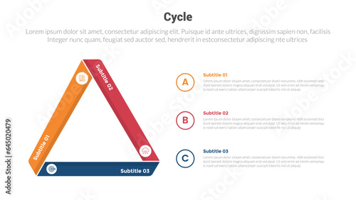 cycle or cycles stage infographics template diagram with triangle shape on left layout and 3 point step creative design for slide presentation