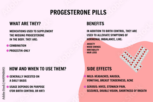 Progesterone pills medical information 