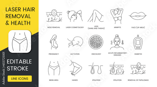 Laser Hair Removal, Hair Removal and Limitations vector line icon set, editable stroke, armpits and legs, hands and bikini area, face, lip area, diabetes and acute inflammatory diseases