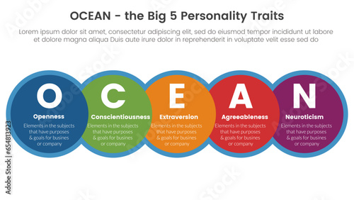 ocean big five personality traits infographic 5 point stage template with big circle and horizontal right direction concept for slide presentation