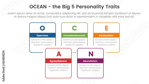 ocean big five personality traits infographic 5 point stage template with square rectangle box joined combine outline concept for slide presentation