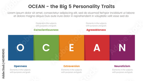 ocean big five personality traits infographic 5 point stage template with square box right direction concept for slide presentation