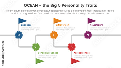 ocean big five personality traits infographic 5 point stage template with timeline flag point concept for slide presentation