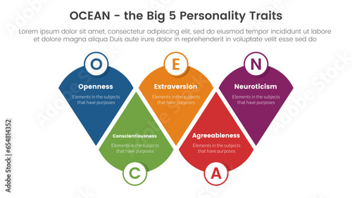 ocean big five personality traits infographic 5 point stage template with modified round triangle concept for slide presentation