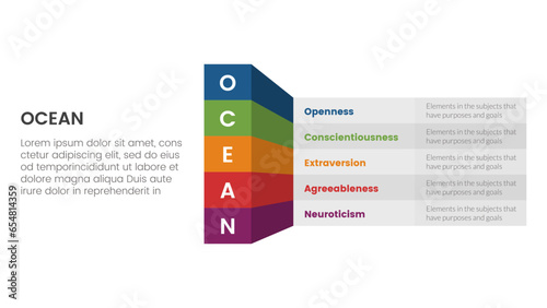 ocean big five personality traits infographic 5 point stage template with box table shadow 3d style concept for slide presentation