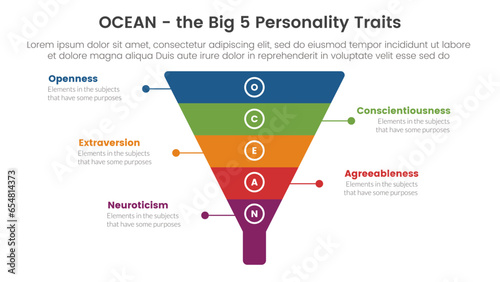 ocean big five personality traits infographic 5 point stage template with funnel pyramid shape concept for slide presentation