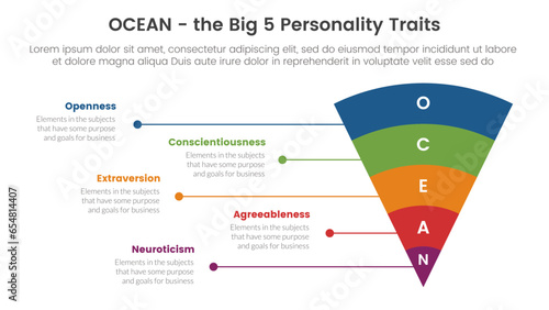 ocean big five personality traits infographic 5 point stage template with funnel bending round v shape concept for slide presentation
