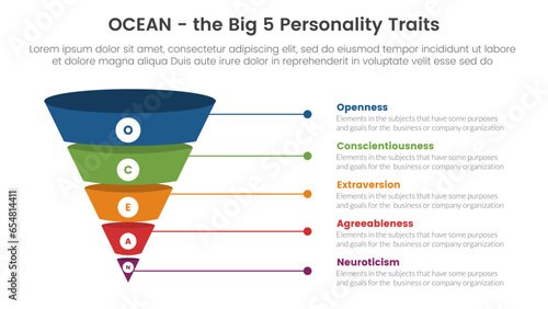 ocean big five personality traits infographic 5 point stage template with funnel 3d shadow dimension shape concept for slide presentation