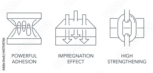 Impregnation, Adhesion, High Strengthening icons