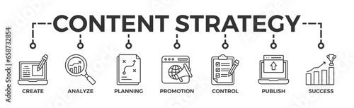 Content strategy banner web with icon of create, analyze, planning, promotion, control, publish and success