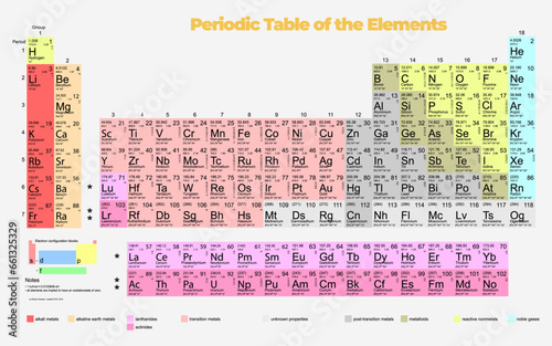 periodic table of elements. vector illustration of periodic table.